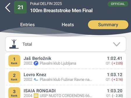 Janja in Lovro na prvi tekmi v novi sezoni (4)